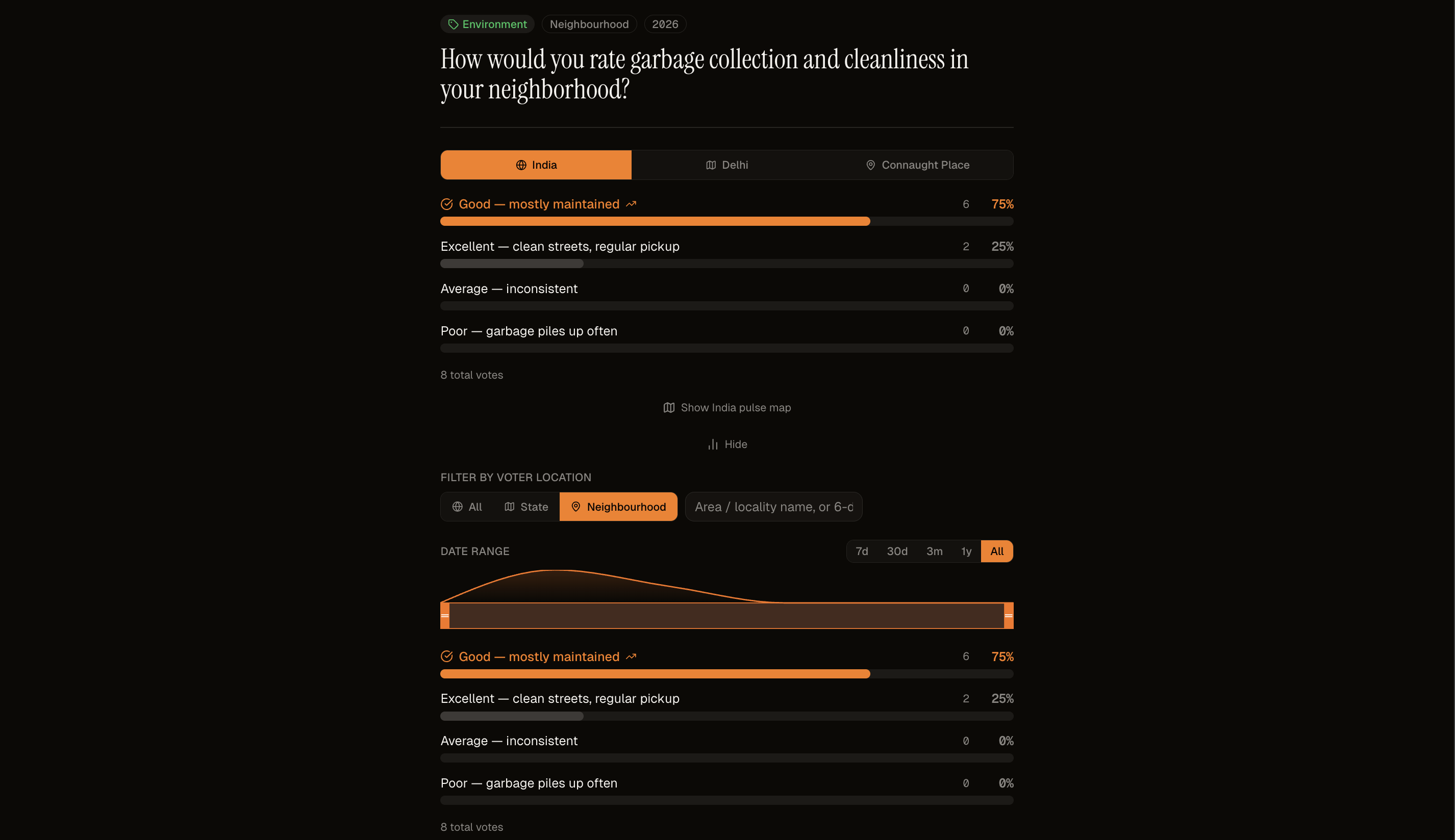 Reality of World poll interface showing live results by location